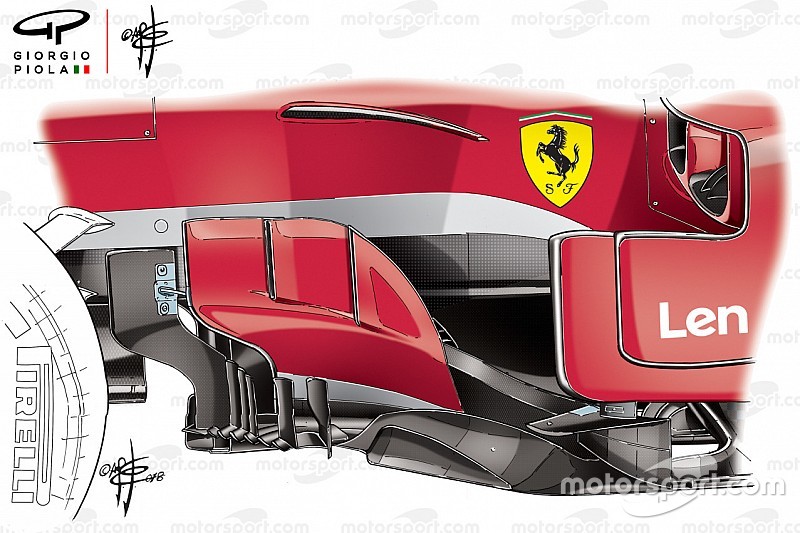 Технический анализ: решения, позволившие Ferrari прибавить