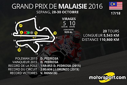 Le programme du Grand Prix de Malaisie