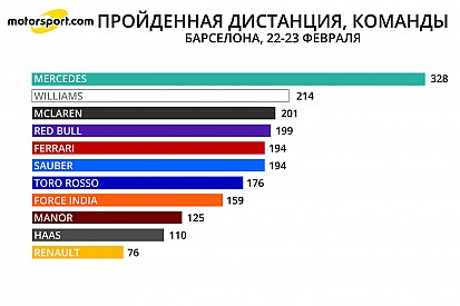 Тесты в цифрах: день второй