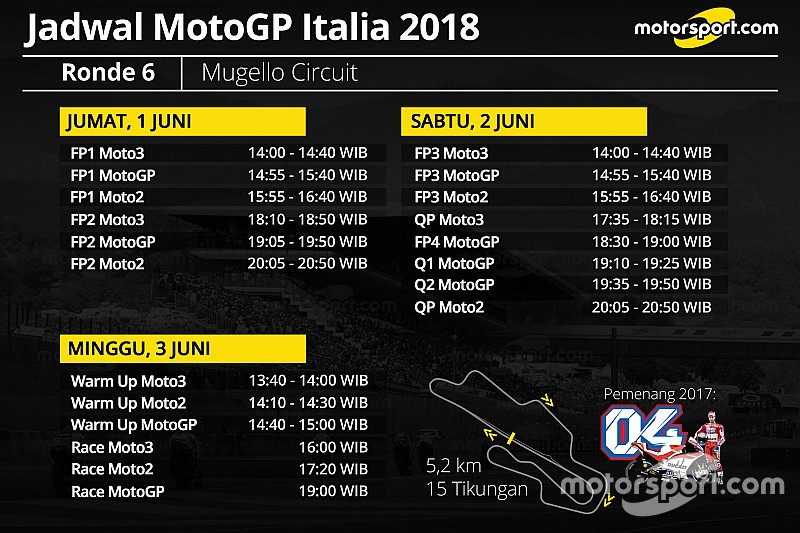 Jadwal lengkap MotoGP Italia 2018