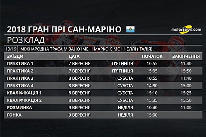 Гран Прі Сан-Маріно: розклад подій та вибір шин