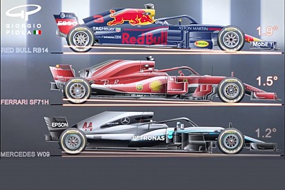 Video: Die wichtigsten Parameter der Formel-1-Boliden 2018