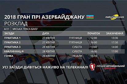 Гран Прі Азербайджану: розклад телевізійних трансляцій і статистика