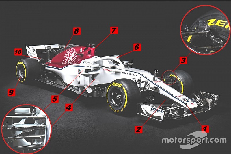 Teknik analiz: Alfa Romeo Sauber C37