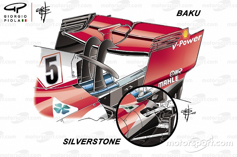Les changements qui ont fait briller Ferrari à Silverstone