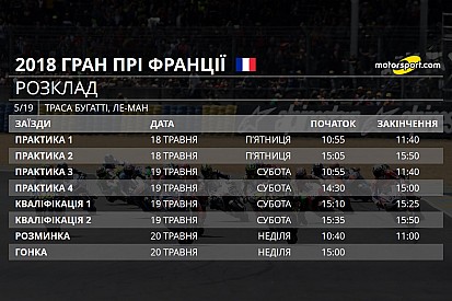 Гран Прі Франції: розклад, шини, погода