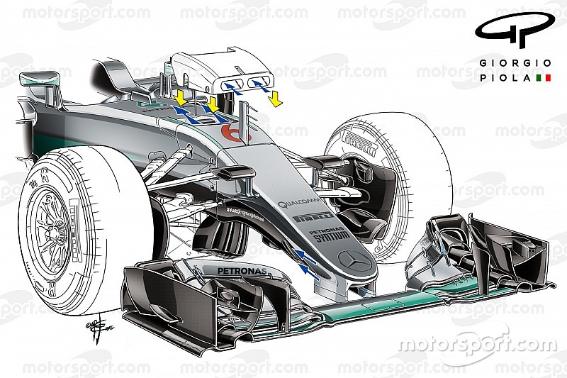 Formel-1-Technik: Mercedes' Trick mit dem S-Schacht