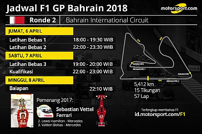 Jadwal lengkap F1 GP Bahrain 2018