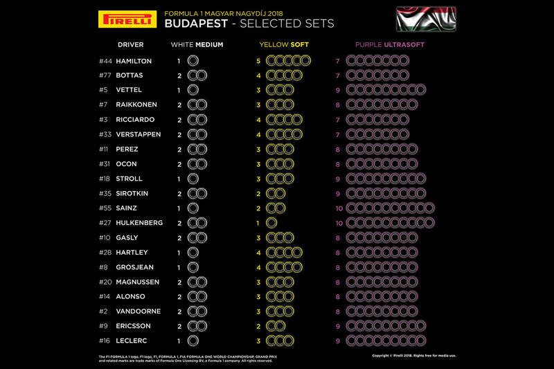 Alokasi ban Pirelli GP Hongaria