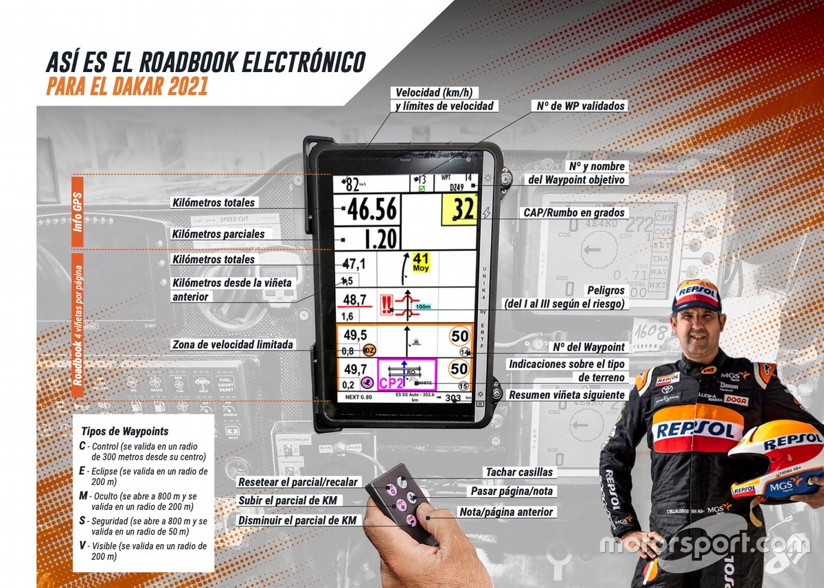 Así es el roadbook electrónico del Dakar 2021