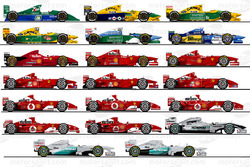 Tutte le F.1 pilotate da Michael Schumacher