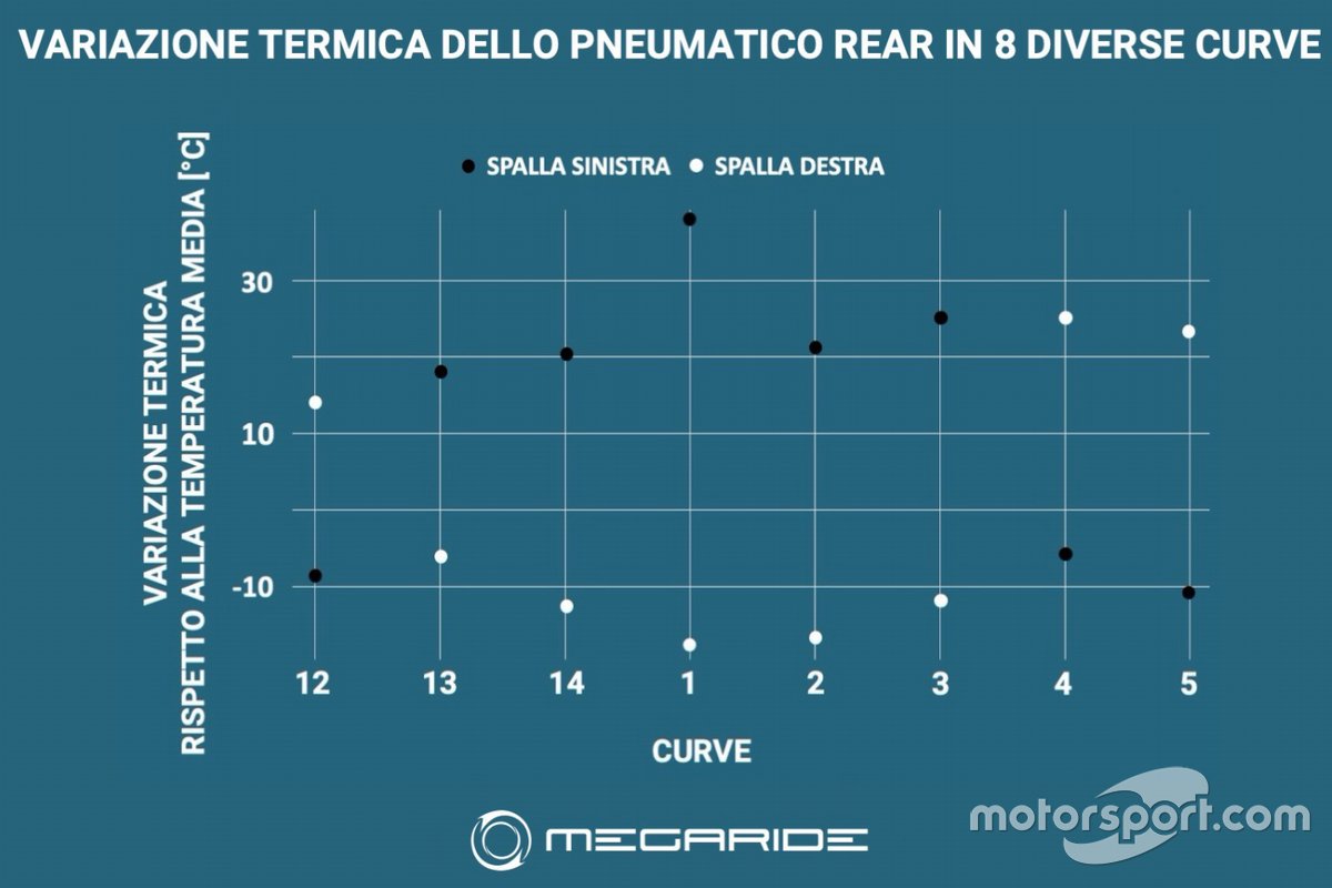 Simulazione MotoGP Valencia di MegaRide