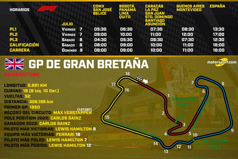 Horarios para el GP de Gran Bretaña F1 2023