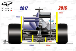 Heckvergleich 2016/2017