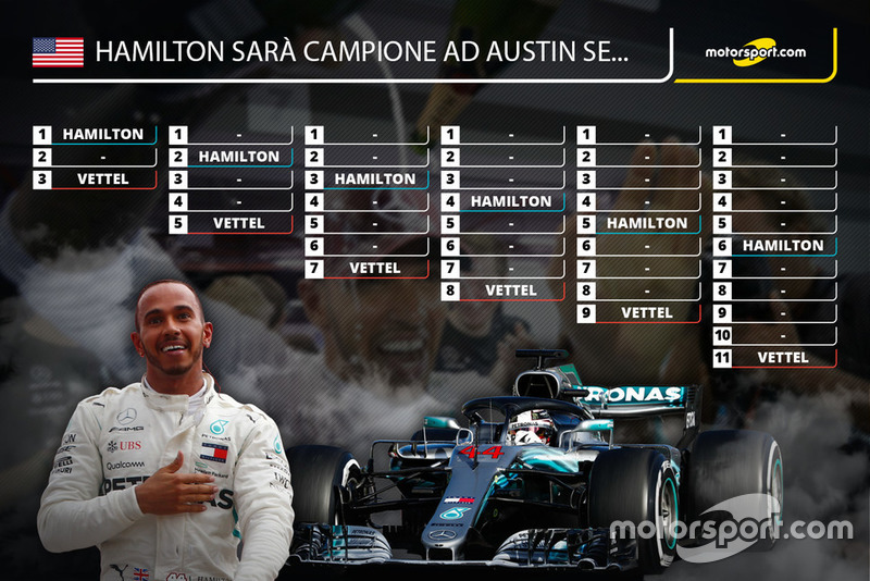 Le condizioni che permettono a Lewis Hamilton di diventare campione ad Austin