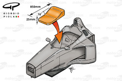 Cockpit dimensions