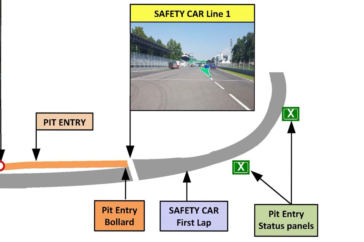 Pitlane entry Monza