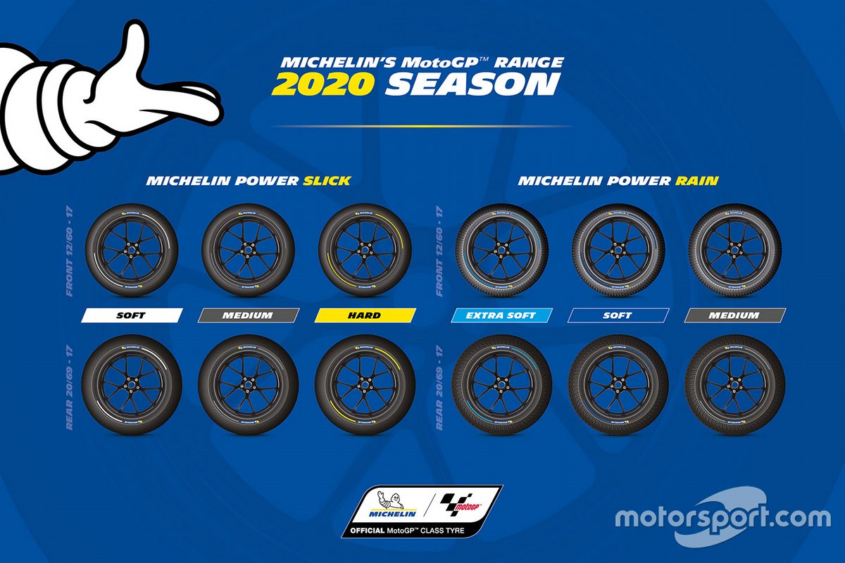 L'allocation de pneus Michelin pour la saison 2020