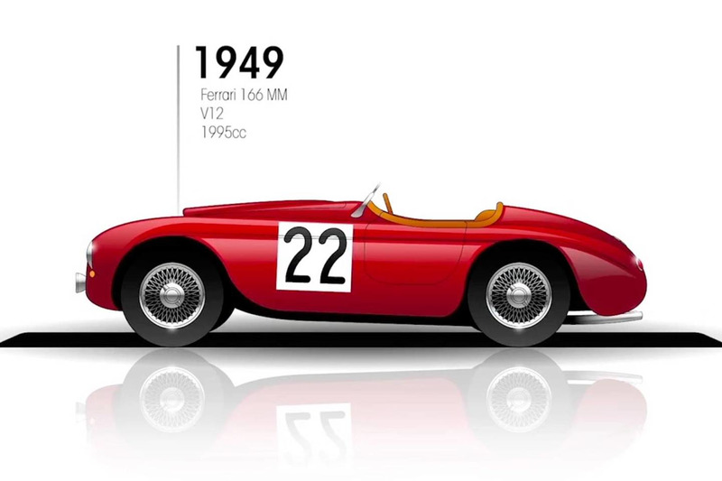 1949 Ferrari 166 MM