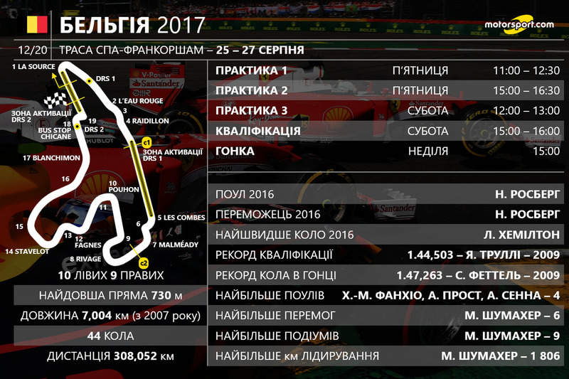 Вже найближчого вікенду чекайте на продовження у Бельгії!