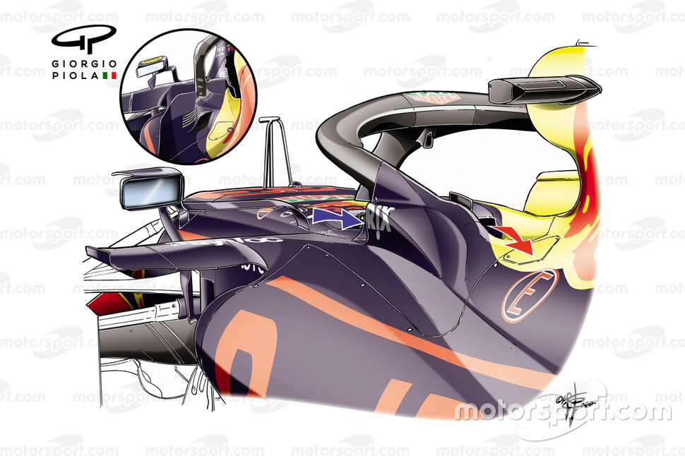 Refroidissement de la Red Bull Racing RB16