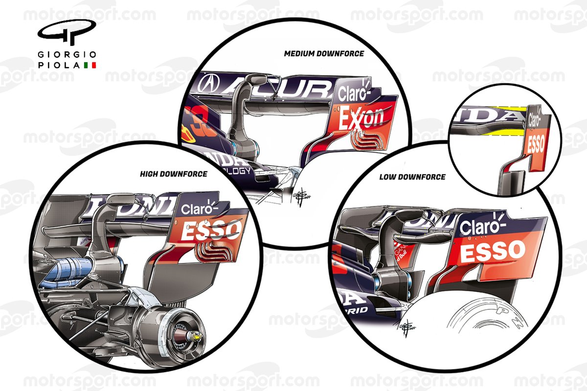 Comparación del alerón trasero en el Red Bull Racing RB16B.
