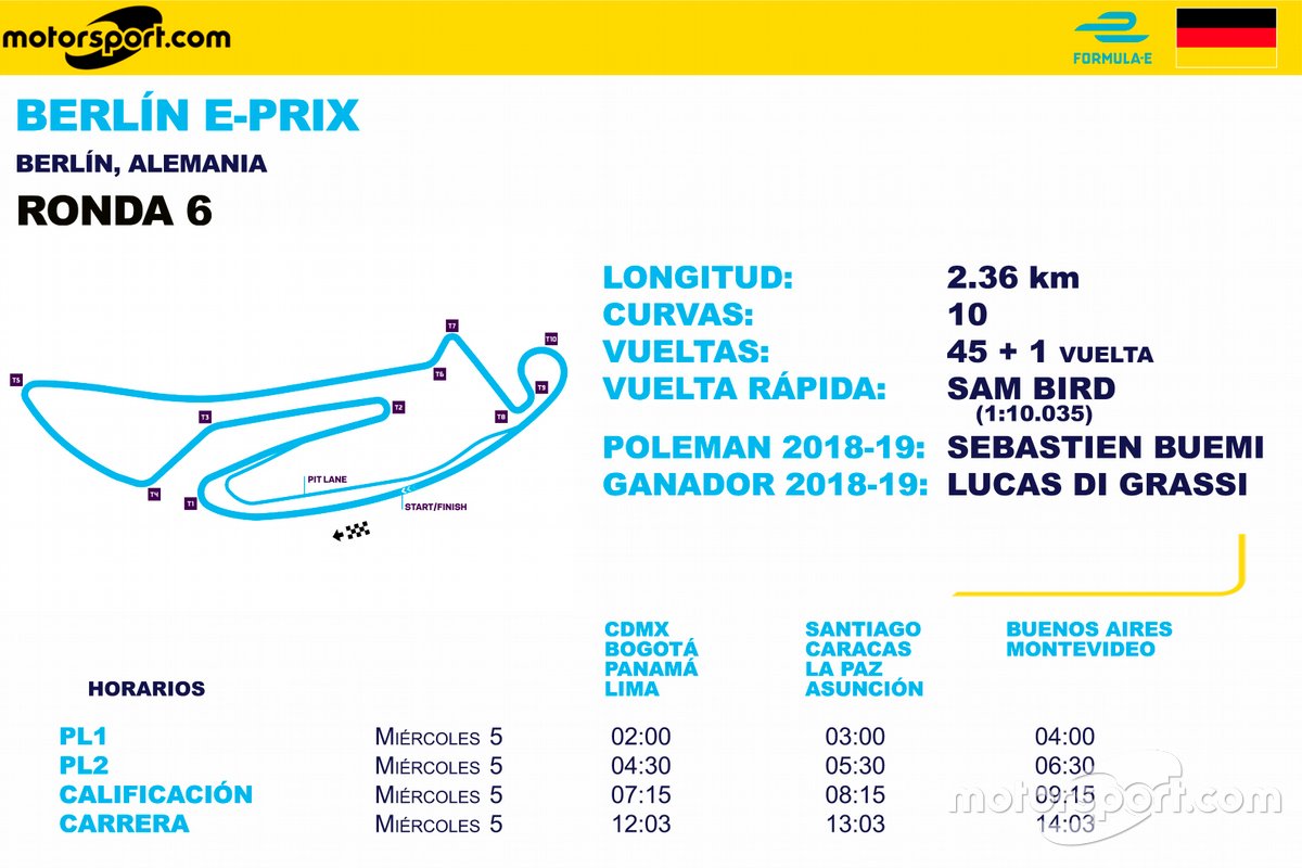 Horarios en Latinoamérica para el Berlín E-Prix Ronda 6