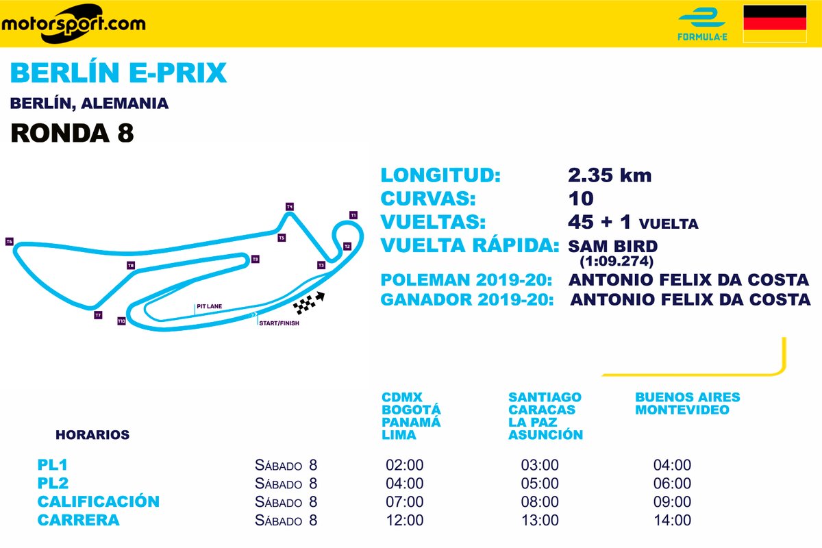 Horarios en Latinoamérica para el Berlín E-Prix Ronda 8