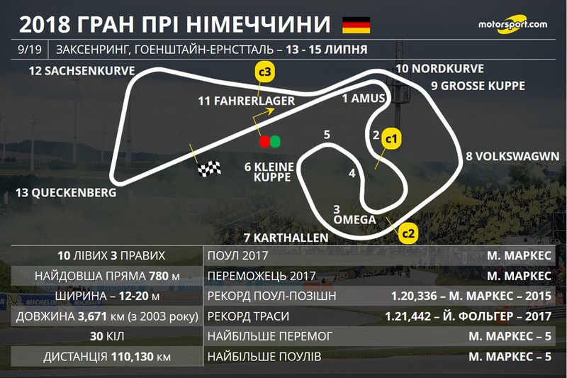 Гран Прі Німеччини: схема траси Заксенринг