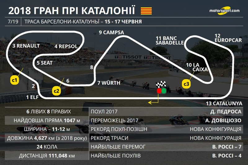Гран Прі Каталонії: схема траси Барселони