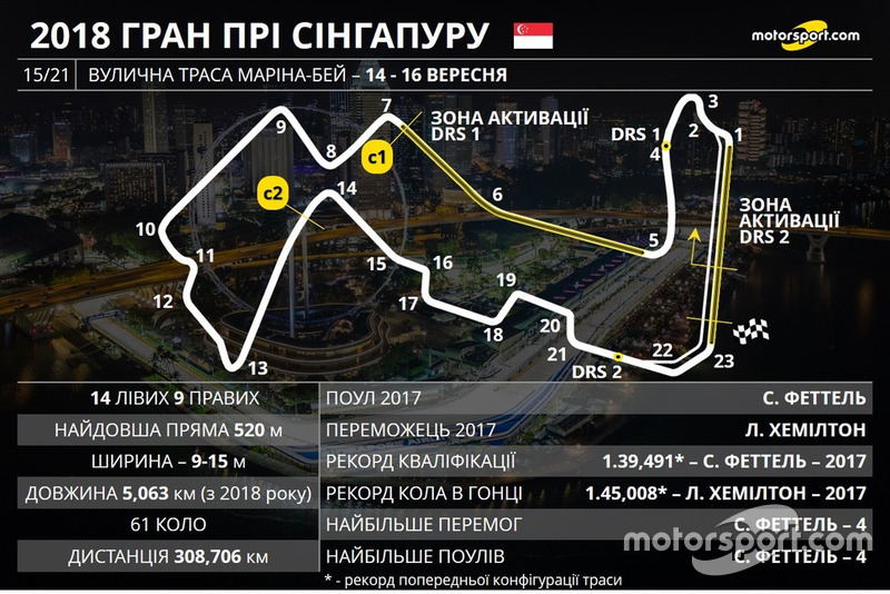 Прев'ю Гран Прі Сінгапуру 2018 року