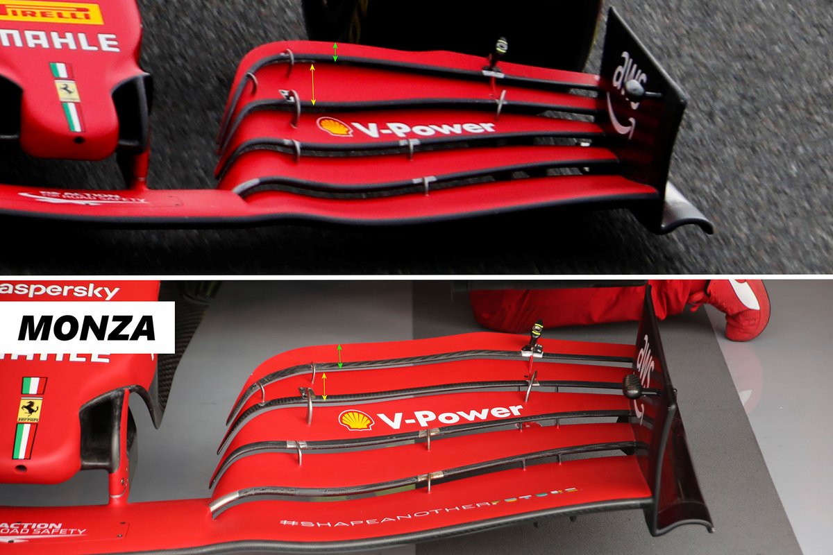 Comparación del alerón delantero del Ferrari SF21