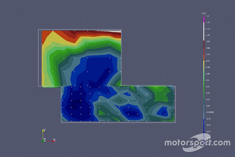 Représentation des données obtenues en CFD