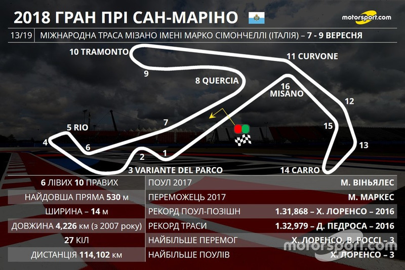 Гран Прі Сан-Маріно: траса Мізано