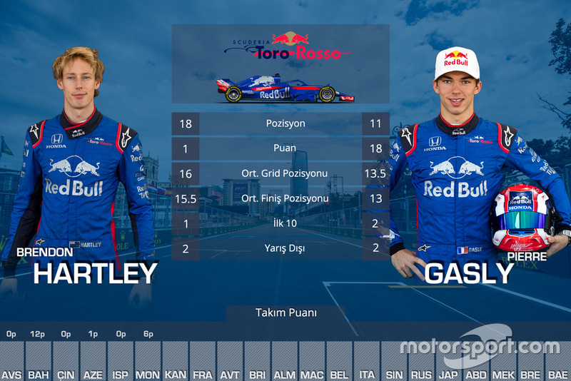 Kanada GP öncesi takım arkadaşları mücadelesi - Toro Rosso