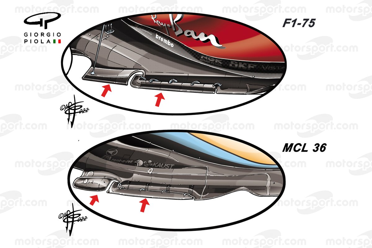 Ferrari F1-75 ve McLaren MCL36 taban kıyaslaması