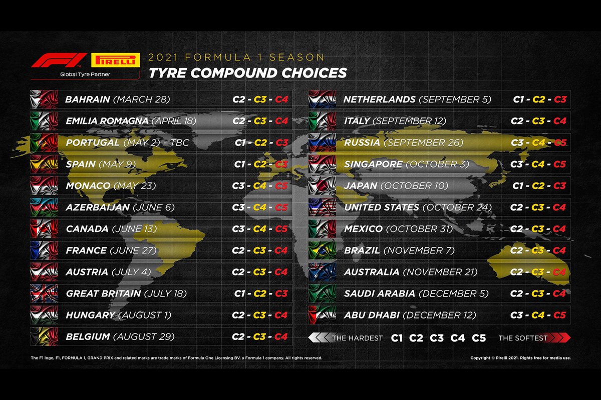 Compuestos de Pirelli para 2021