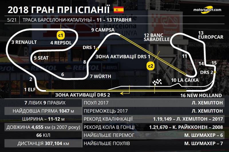Схема траси Гра Прі Іспанії 2018 року