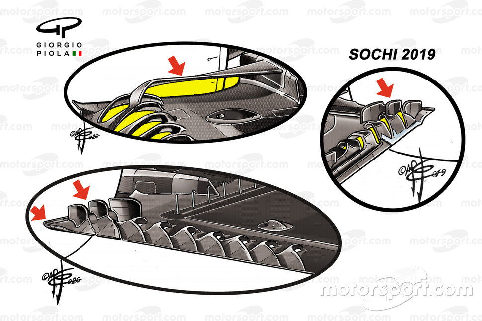 Ferrari SF1000 taban karşılaştırması