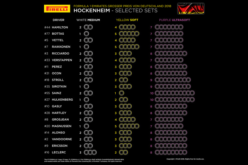 Alokasi ban Pirelli GP Jerman