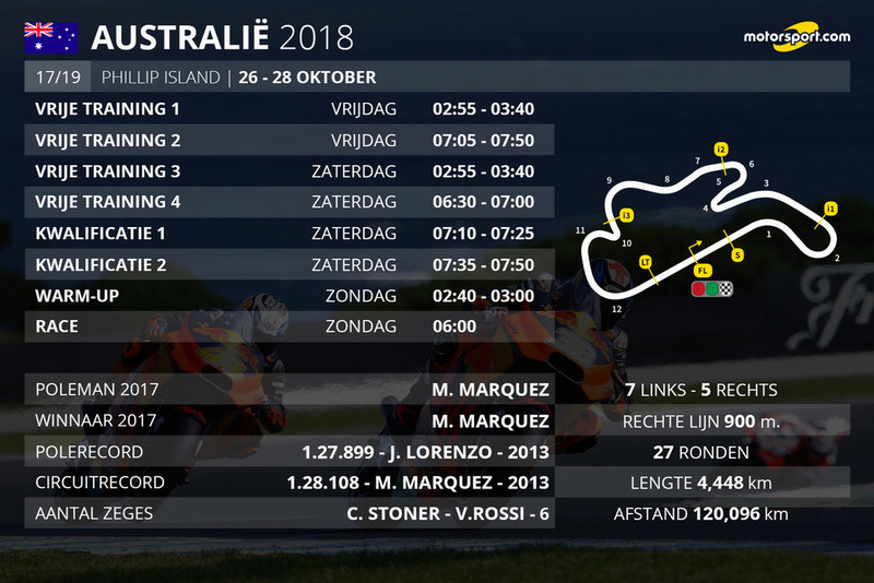 Tijdschema MotoGP Grand Prix van Australië 2018