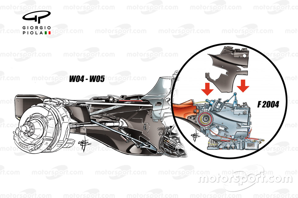 Aldo Costa introdujo en los Mercedes W04 y W05 la transmisión de doble piel ideada para el Ferrari F2004