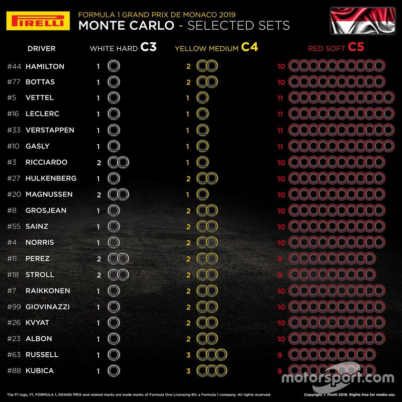 Selected Pirelli sets for Monaco GP