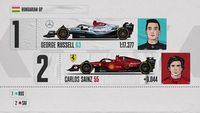La grille de départ du Grand Prix de Hongrie