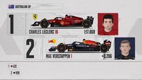 Ustawienie na starcie do GP Australii