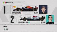 Video F1: GP del Messico, la griglia di partenza