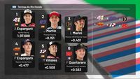 La grille de départ du Grand Prix d'Argentine