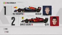 De startopstelling voor de F1 Grand Prix van Emilia-Romagna