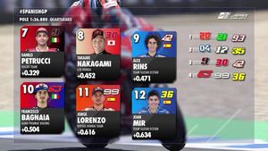 Veja o grid de largada para a etapa da Espanha da MotoGP, em Jerez