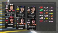 La parrilla de salida del GP de Francia 2021 de MotoGP